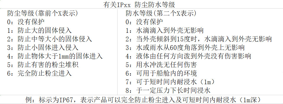 防水輕觸開關(guān)ip等級標(biāo)準(zhǔn)